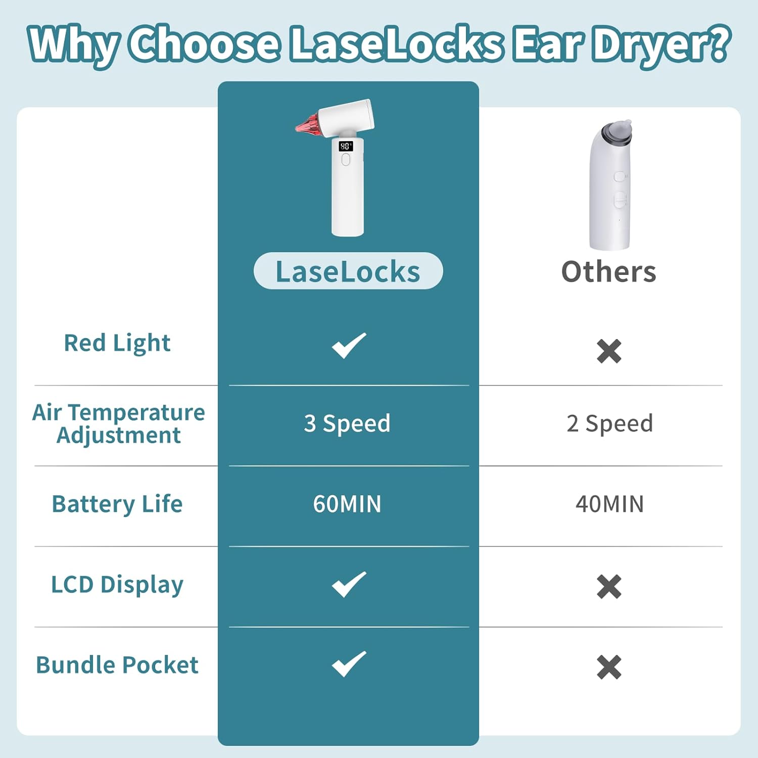 Red Light Ear Drying Device for Swimmers