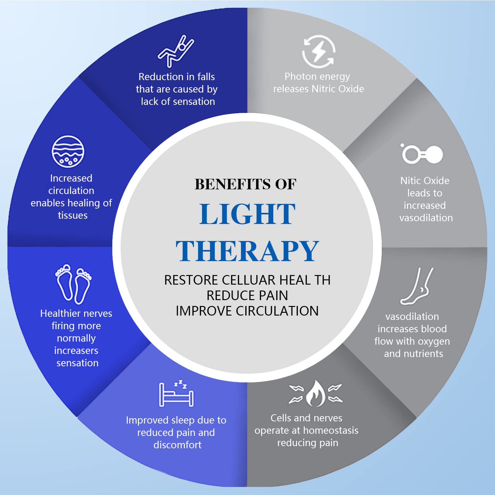 KTS® Red Light Therapy Flashlight for Face