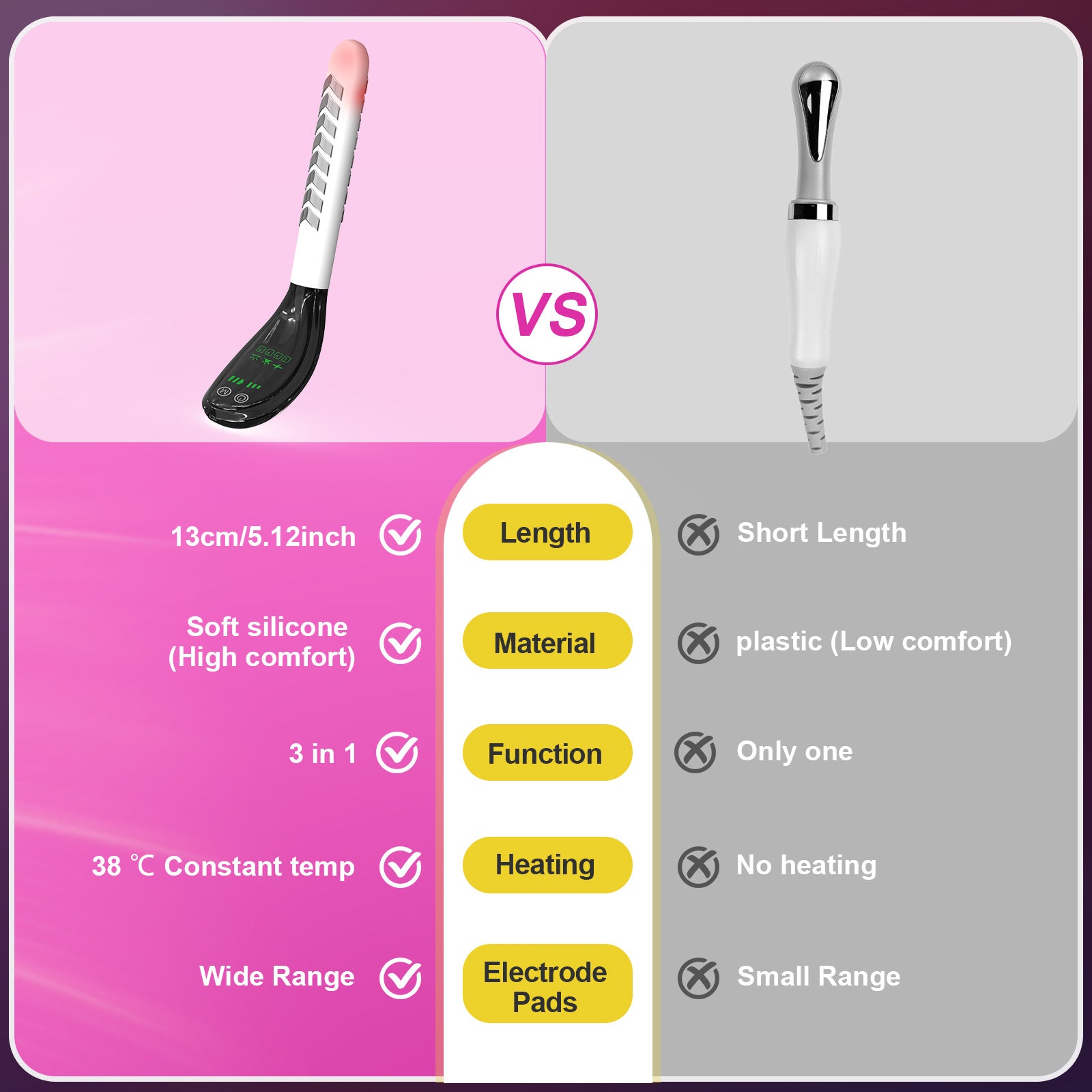 Women Postpartum Recovery Incontinence Treatment Device