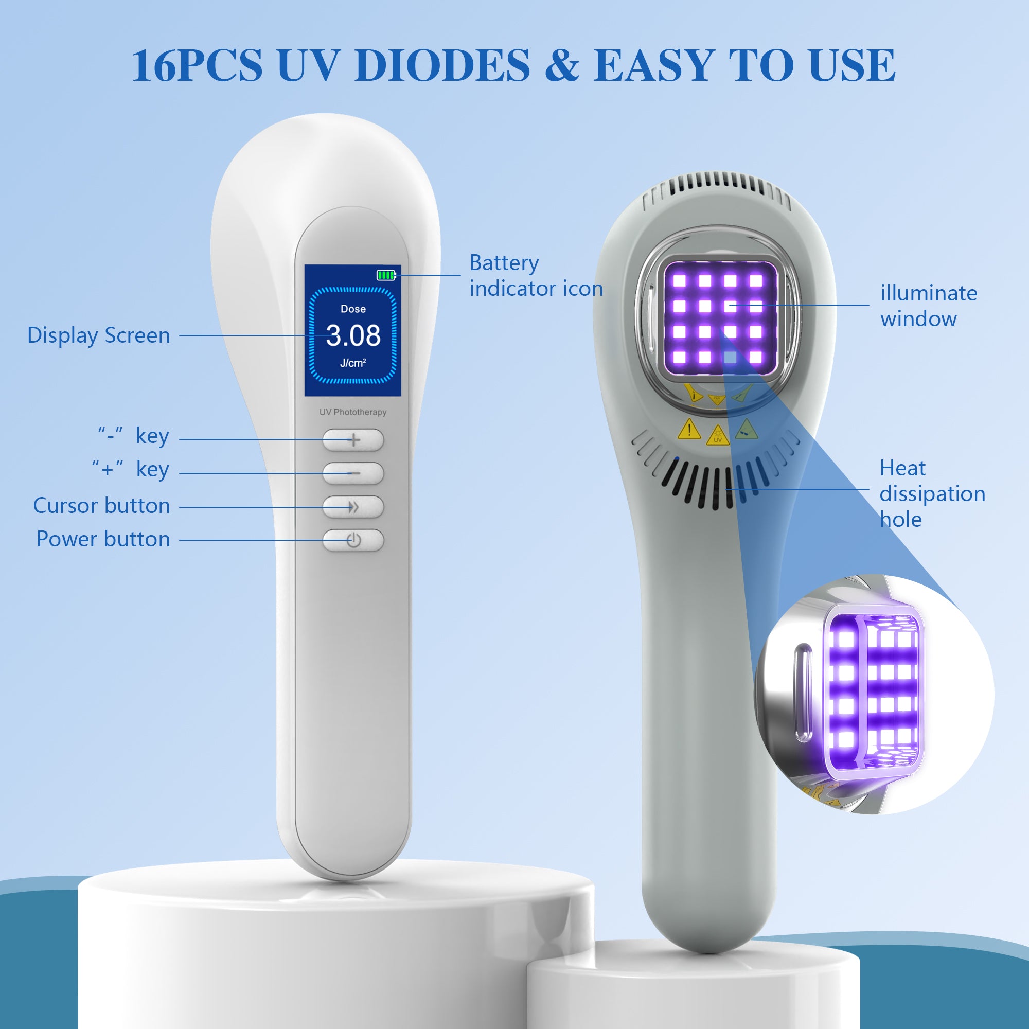 Best UVB Light Therapy Lamp - Home Treatment For Psoriasis, Eczema